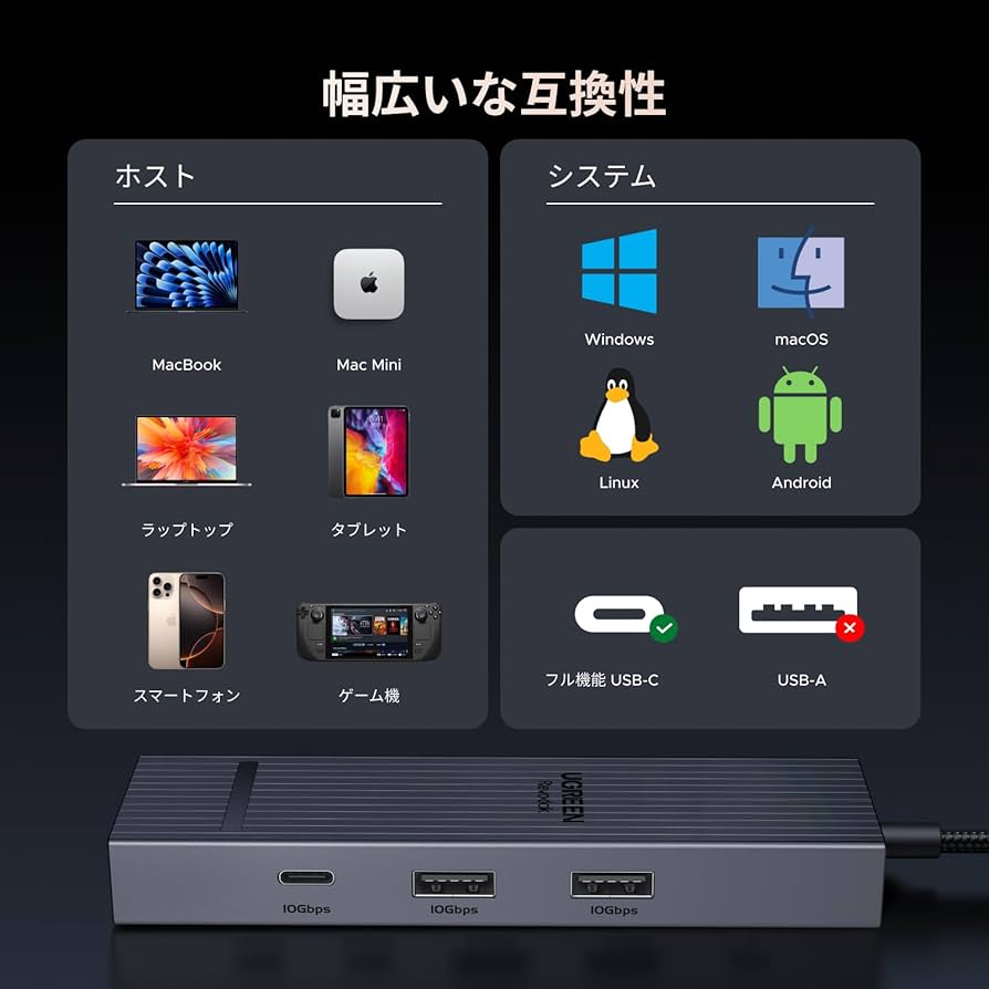 Amazon | UGREEN Revodok USB-C ハブ 6 in 1 4K@60Hz HDMI ハブ